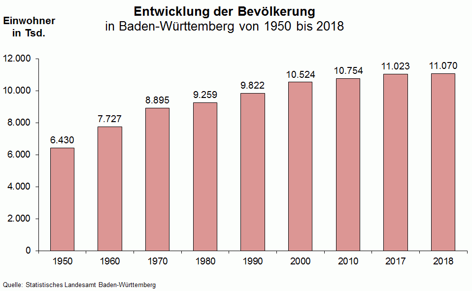 Infodienst - Ländlicher Raum - Gebiet und Bevölkerung